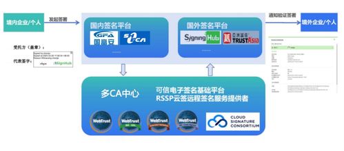 實(shí)達(dá)集團(tuán)聯(lián)合嘉恒信息上線跨境電子簽名服務(wù)，護(hù)航企業(yè)數(shù)據(jù)出境信息系統(tǒng)集成